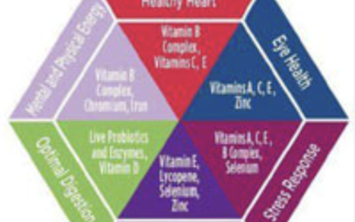 Restorative Medicine